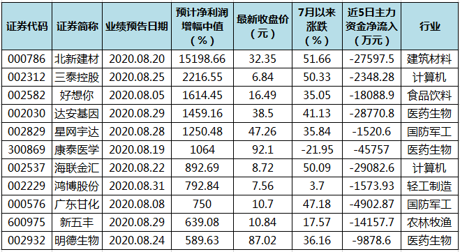 澳门三肖三码精准100%黄大仙，澳门三肖三码精准预测与黄大仙的传说