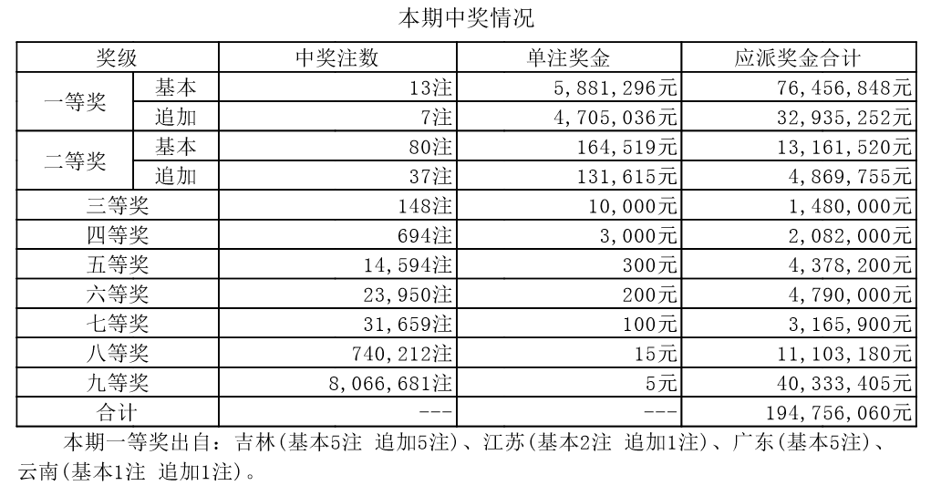 新澳门开奖结果 开奖号码，新澳门开奖结果及开奖号码分析