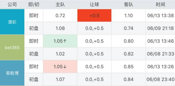 澳门六开奖历史记录软件特色，澳门六开奖历史记录软件特色解析